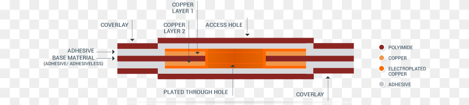 Double Side Flex Circuits Diagram, Chart Free Png