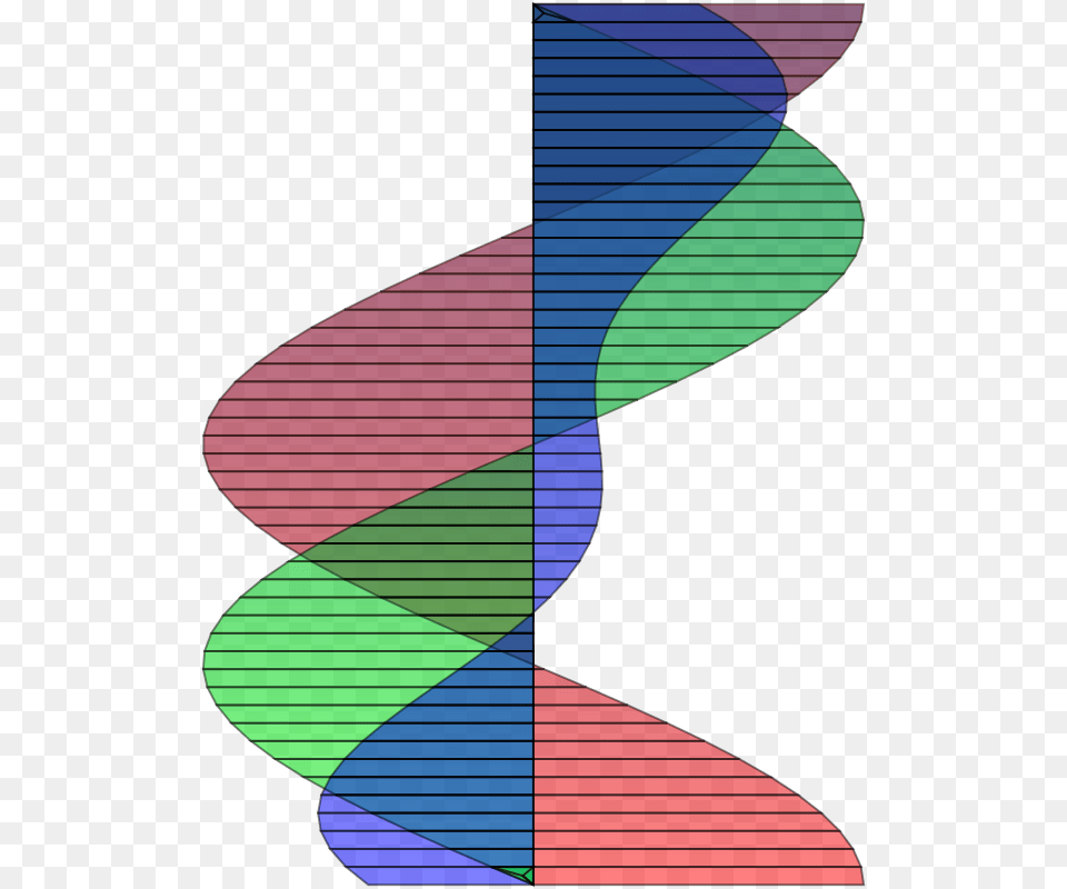 Doublehelix, Art, Graphics, Spiral Free Png Download