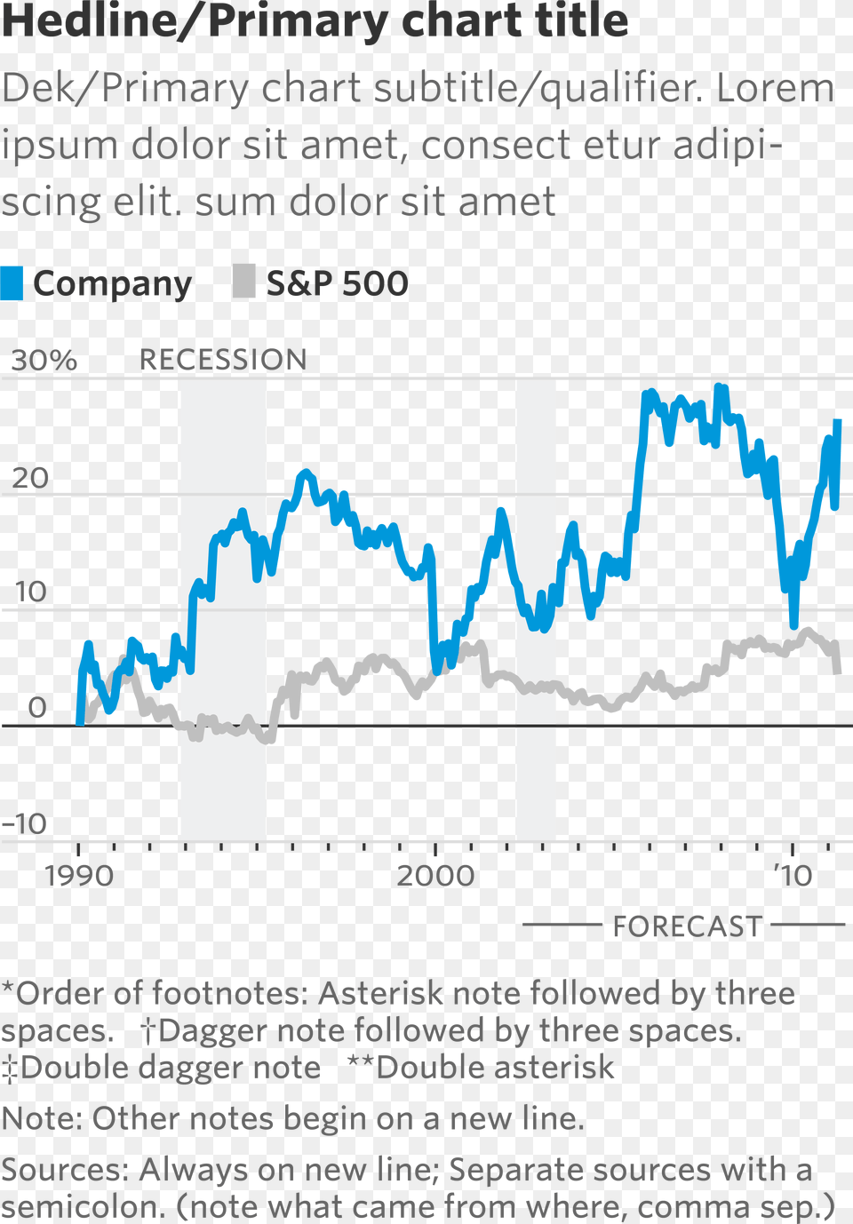 Dow Industrials Post 8th Record In A Row Diagram Png