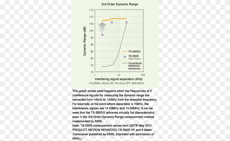 Down Conversion Is Selected Automatically When Receiving Diagram, Chart, Plot, Page, Text Png Image