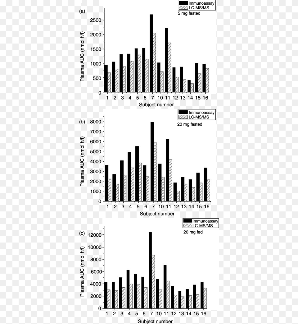 Bar Chart, Chart Free Png Download