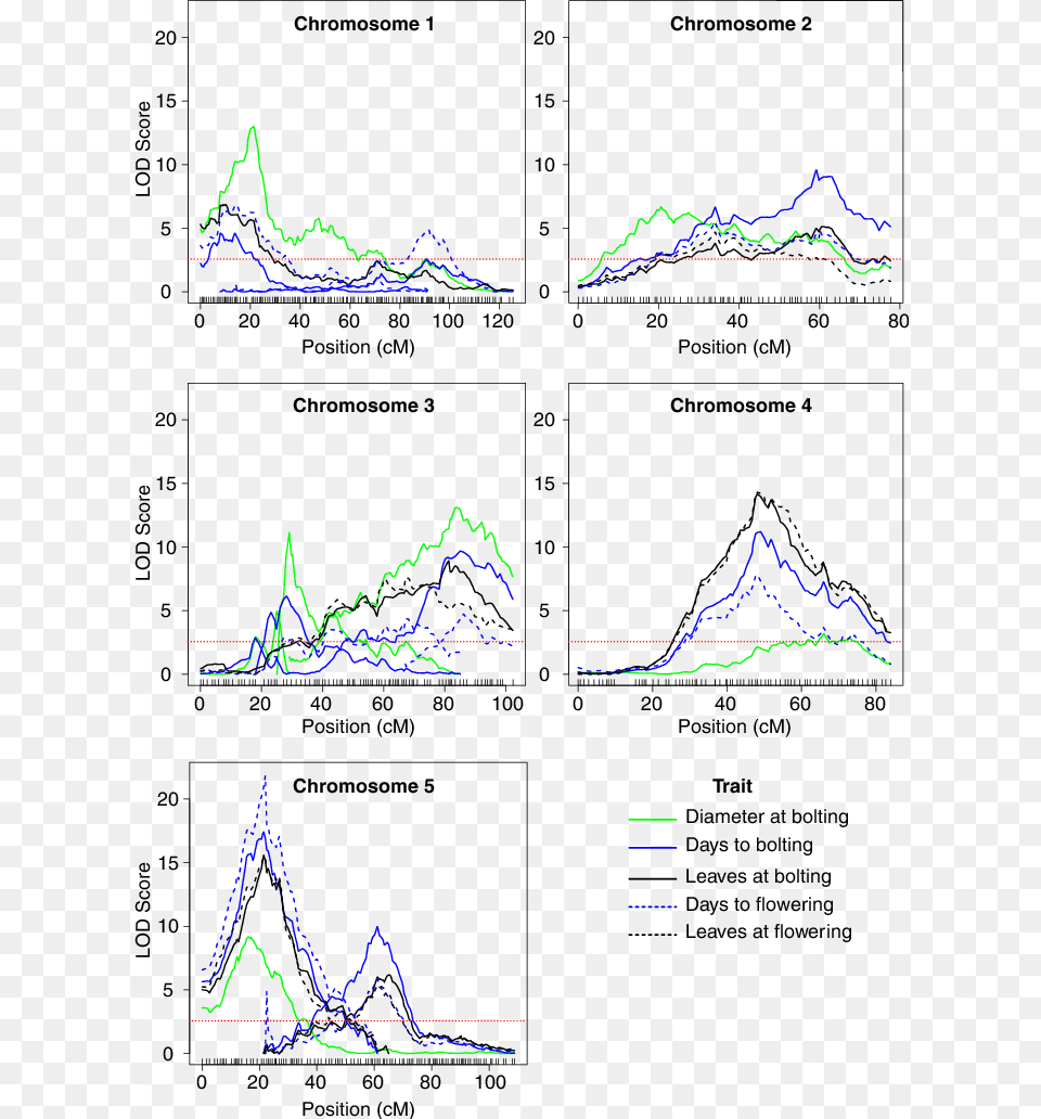 Download, Chart, Plot Png Image