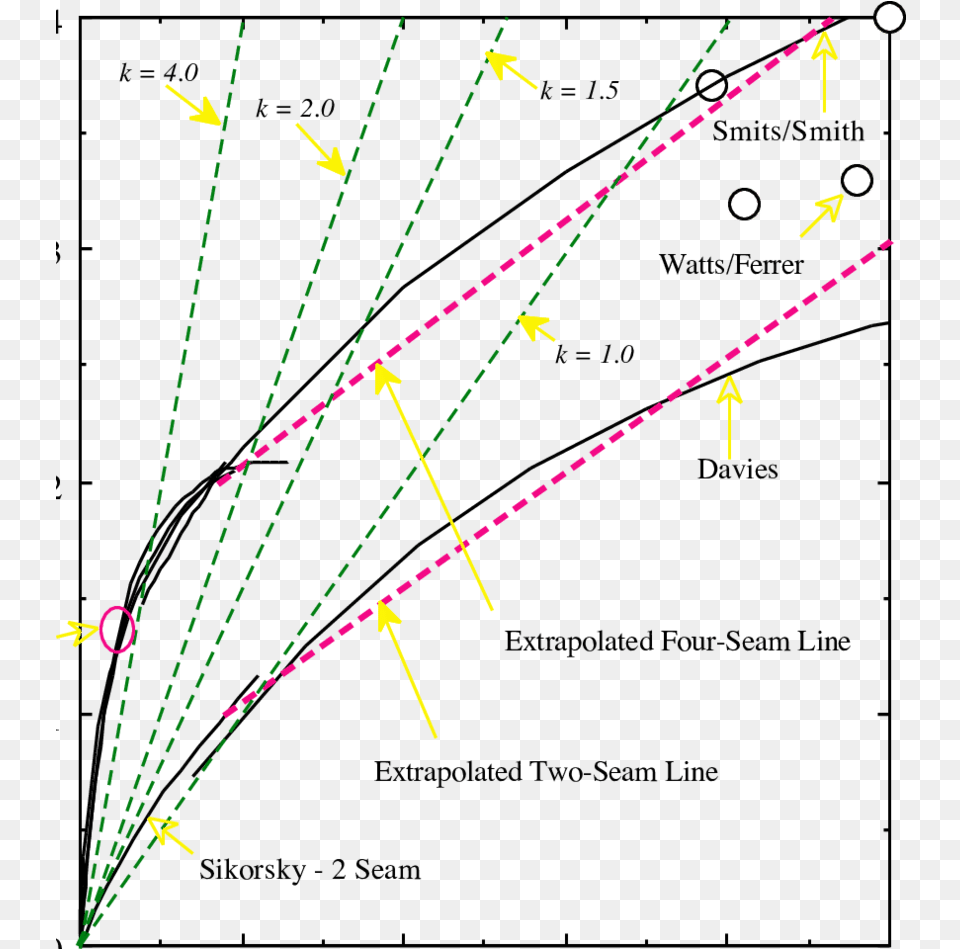 4 Straight Line Approximations And The Extrapolated Diagram, Light, Nature, Night, Outdoors Free Png Download