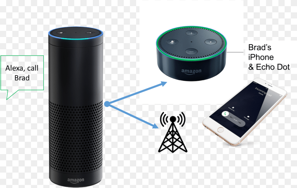 Amazon Alexa Calling Feature Alexa Phone Calls, Electronics, Speaker, Mobile Phone Free Png Download