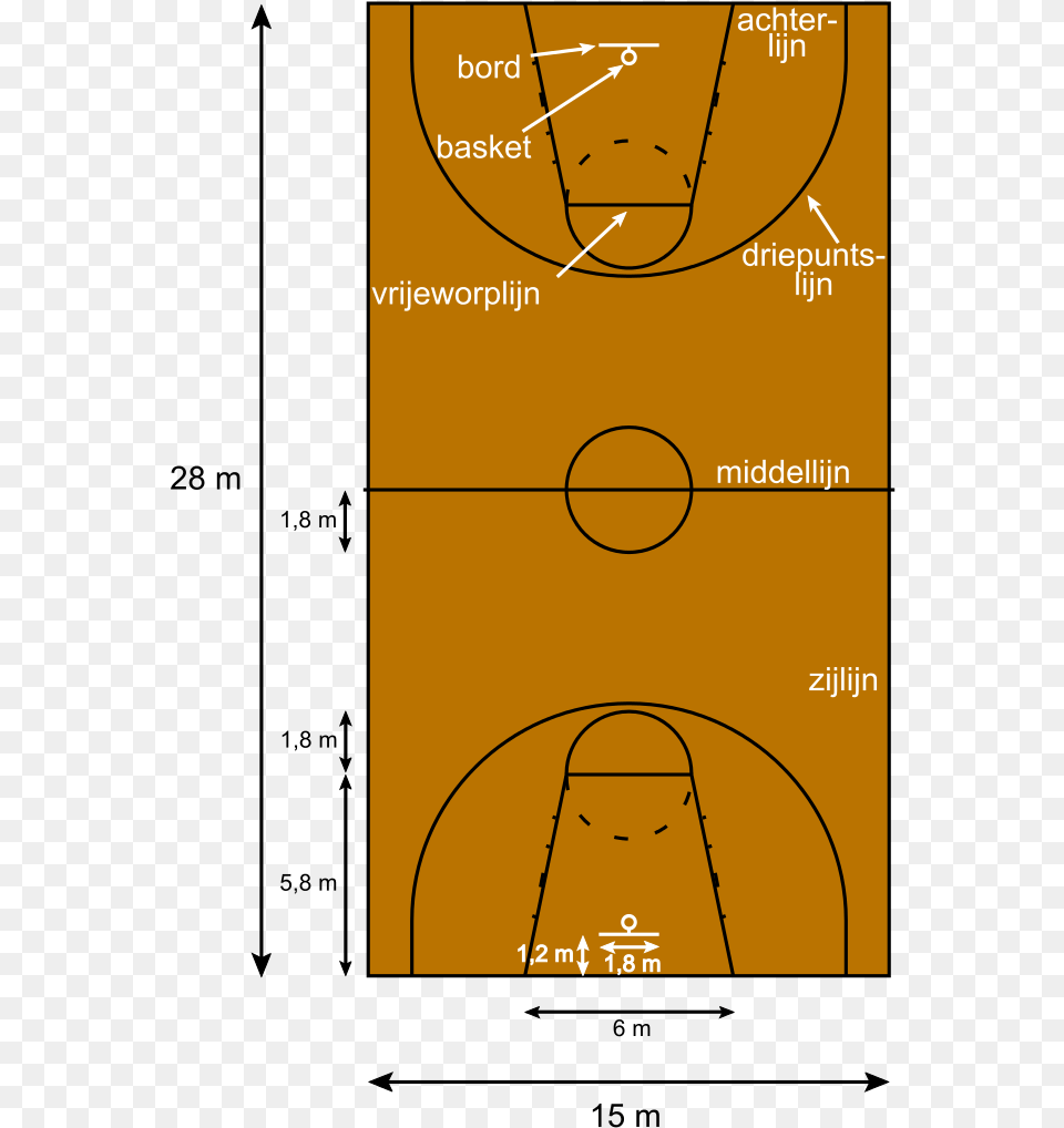 Download Basketball Court Basketball Court Dimensions Metric Png