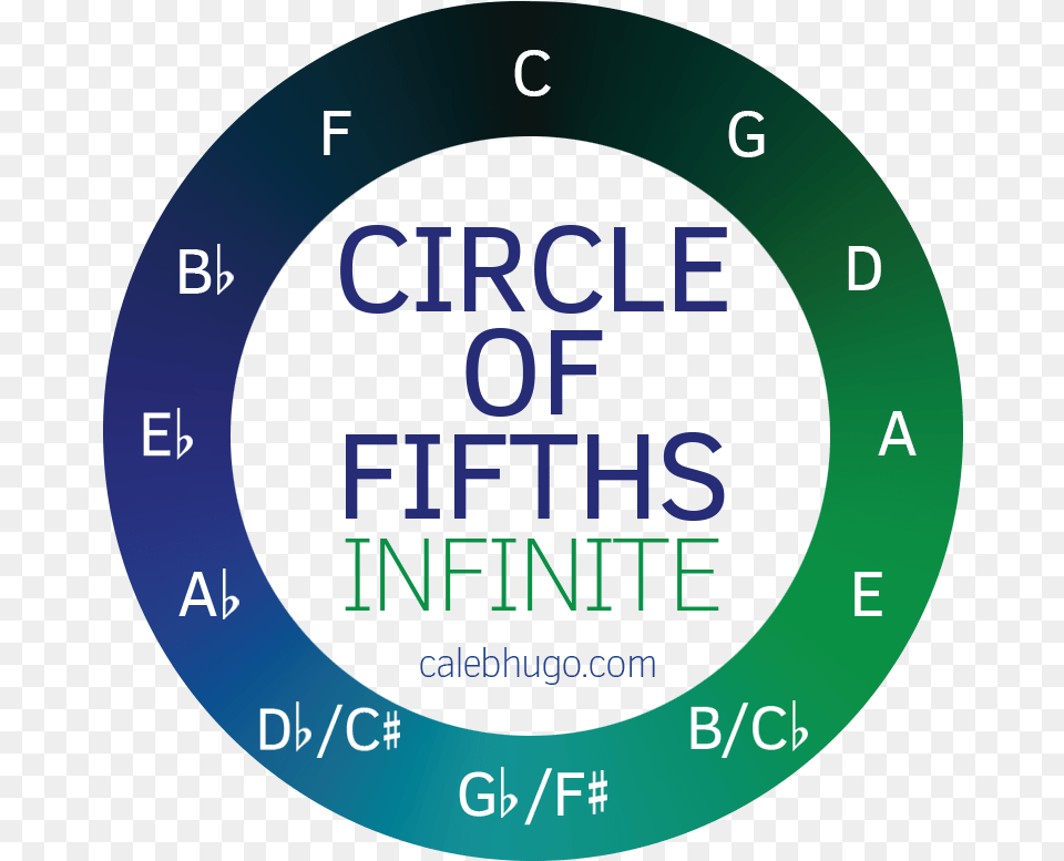 Circle Of Fifths Game Dot, Clock, Digital Clock, Disk, Text Free Png Download