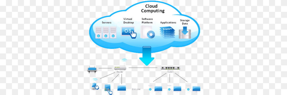 Download Cloudshapeskystorageinter Dlpngcom Cloud Computing Resources, Network, Electronics, Hardware, Computer Hardware Png
