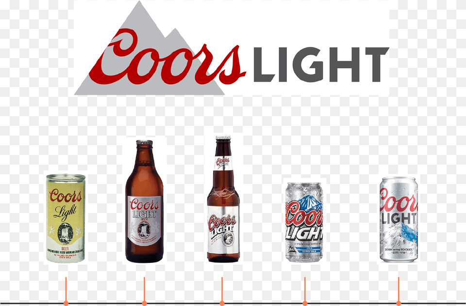 Coors Light Promedica Concert Series 2018 Coors Light Logo Through The Years, Alcohol, Beer, Beverage, Lager Free Png Download