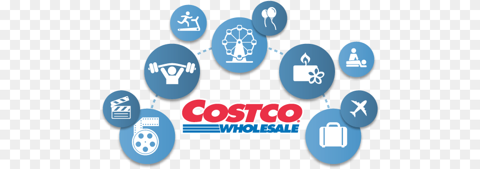 Costco Gold Star Membership Costco Wholesale, Network, Symbol, Recycling Symbol Free Png Download