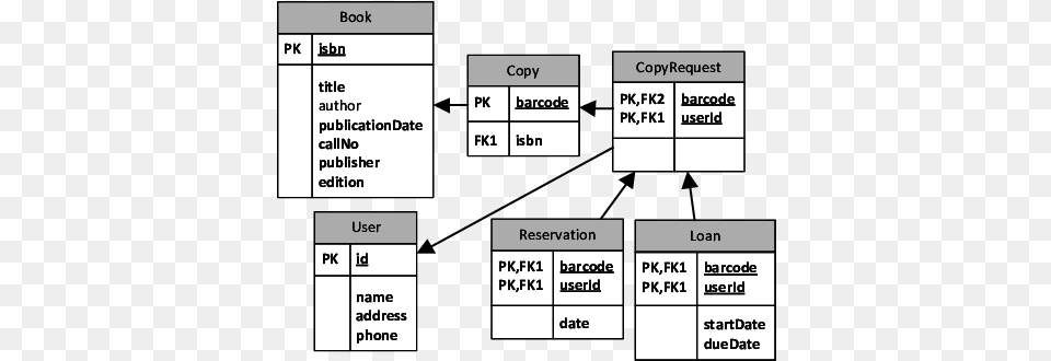 Download Diagram, Uml Diagram, Text Png Image