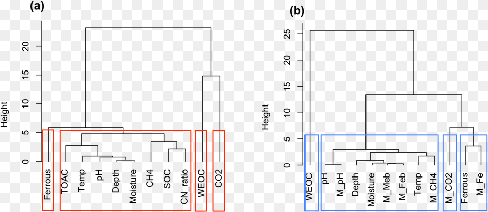 Download Diagram Free Png