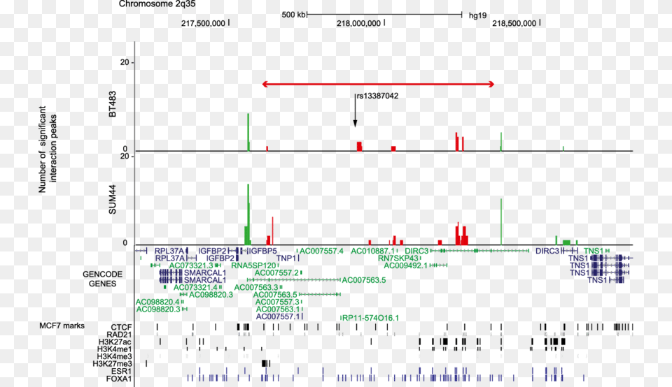 Download Diagram, Chart, Plot Free Png