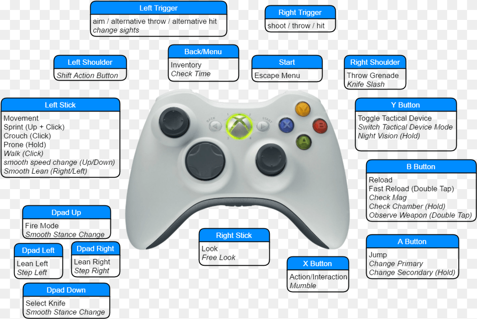 Download Escape From Tarkov Keyboard Controls Png Image