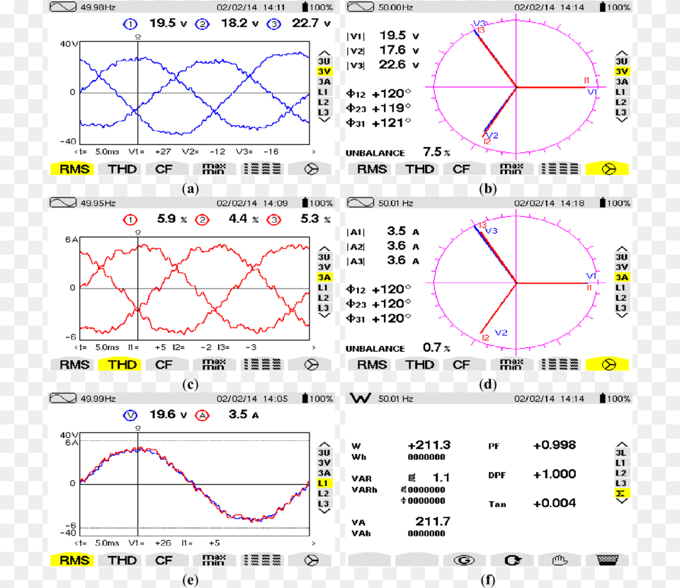 Experimental Results Of Unbalanced Electric Current, Chart, Plot, Text Free Png Download