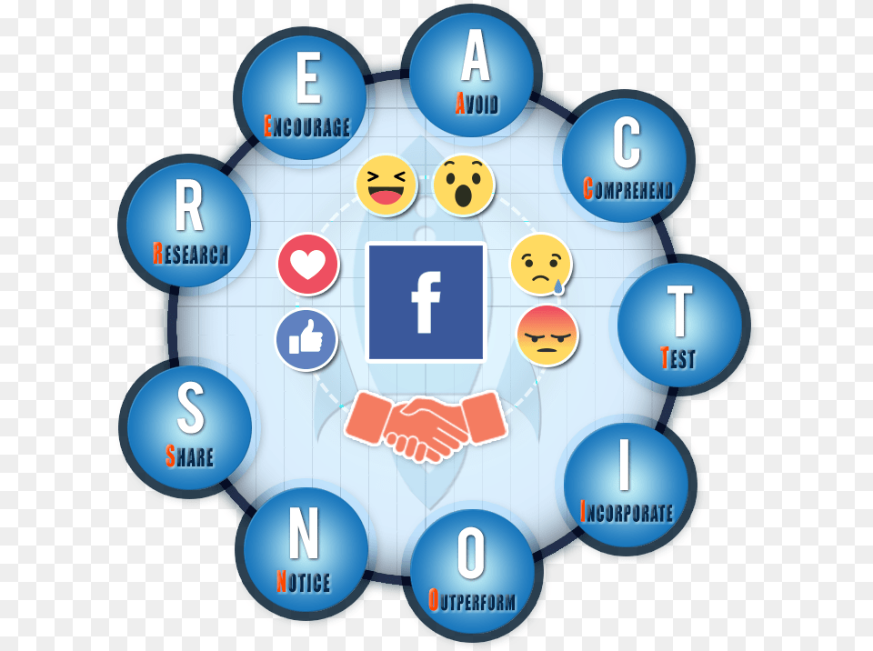 Download Facebook Reactions For Smes Facebook Icon, Sphere, Network, Text, First Aid Png Image