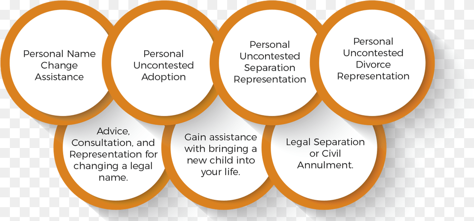 Download Family Law Circle, Disk, Page, Text, Diagram Png Image