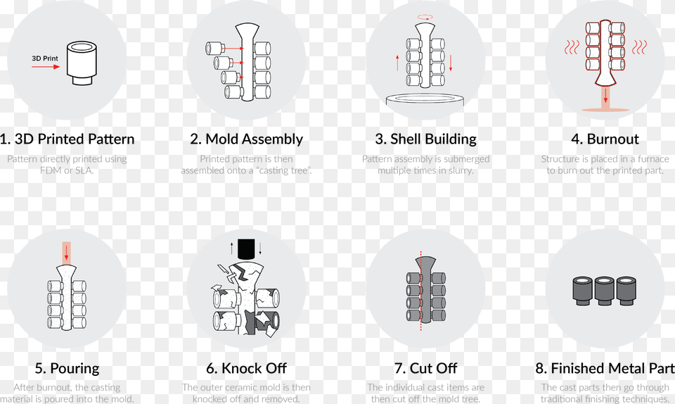 For Low Run Investment Casting Patterns Are 3d Printing Investment Casting Process, Text Free Png Download