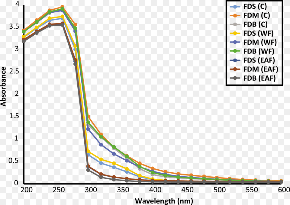 Full Size Free Png Download