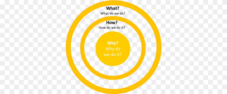 Download Golden Circle Kati Wolf What About My, Spiral Png