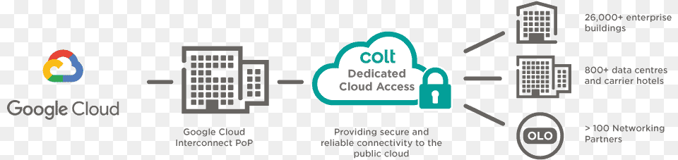 Download Google39s Guide To The Multi Cloud World Ibm Cloud, Text, Computer Hardware, Electronics, Hardware Free Png