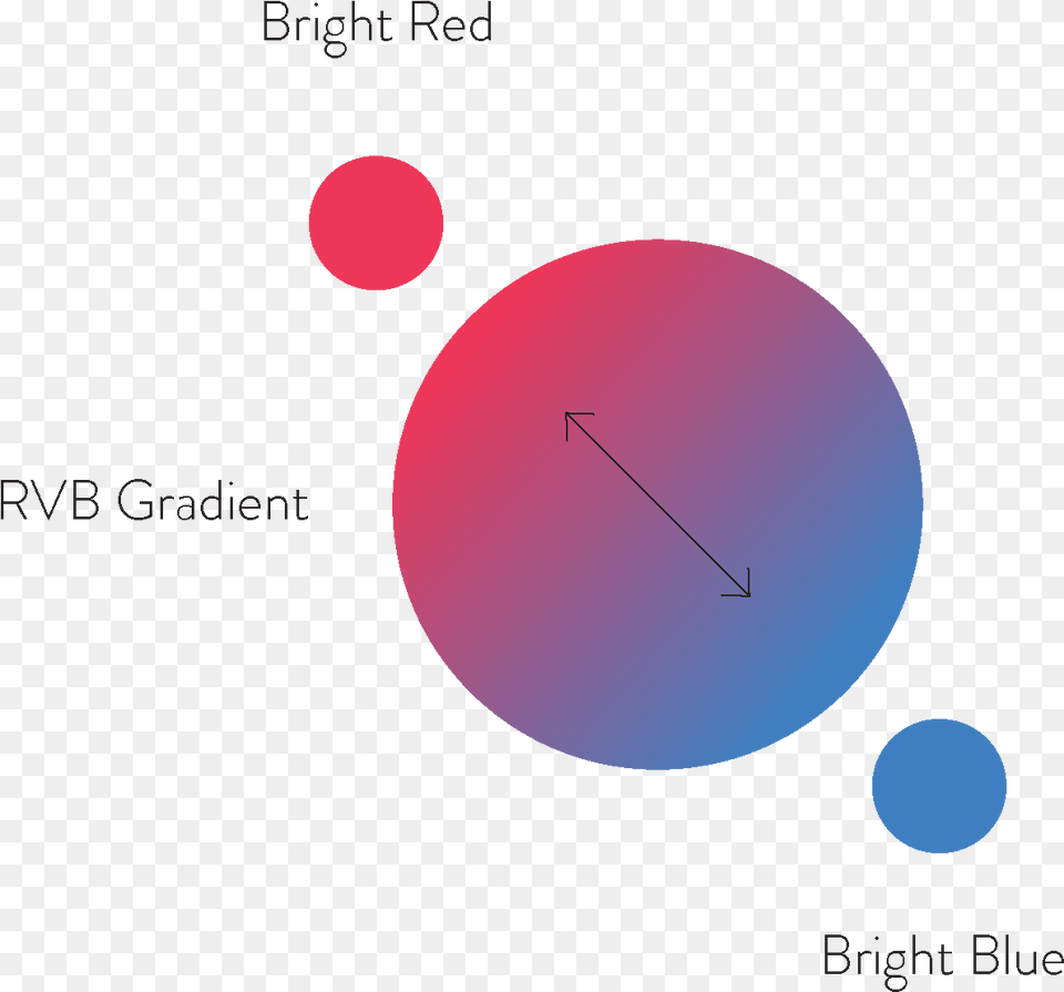 Download Gradient Circle, Sphere, Astronomy, Moon, Nature Free Png