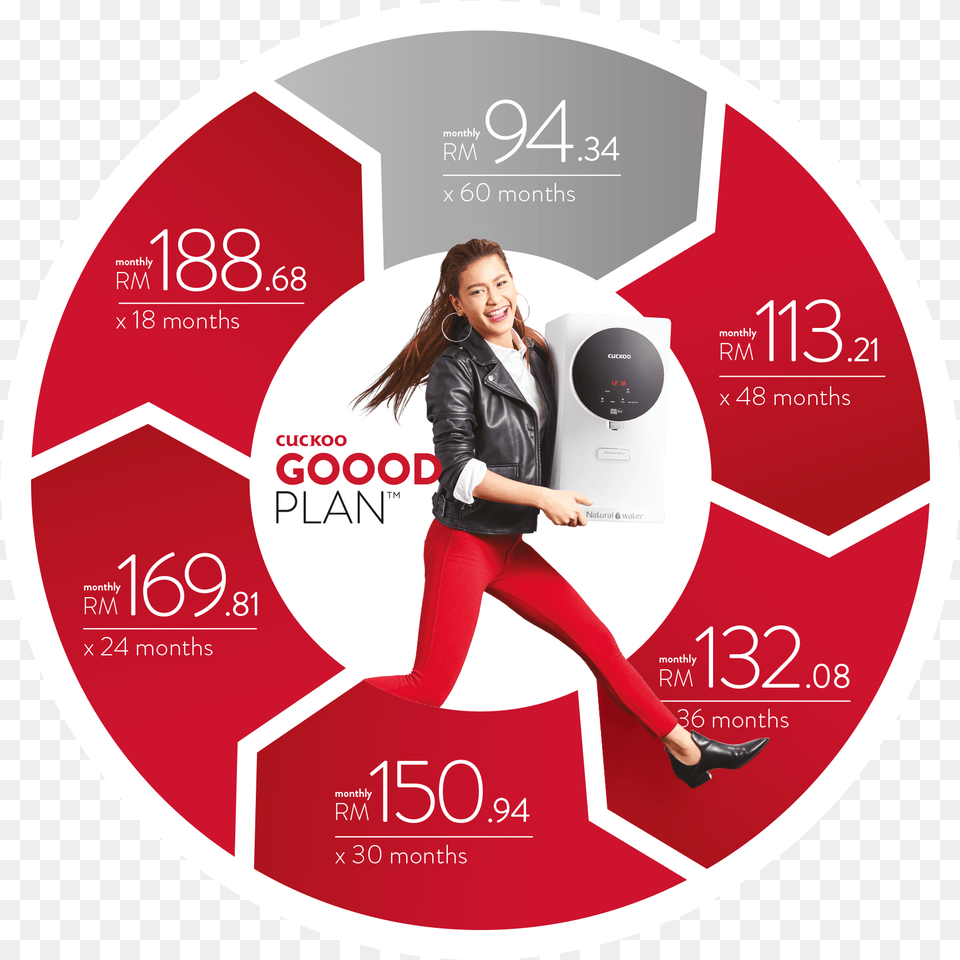 Download Hd Benefits Of Cuckoo Goood Plan Loading Circle Technology Transfer Life Cycle, Advertisement, Poster, Adult, Female Free Transparent Png