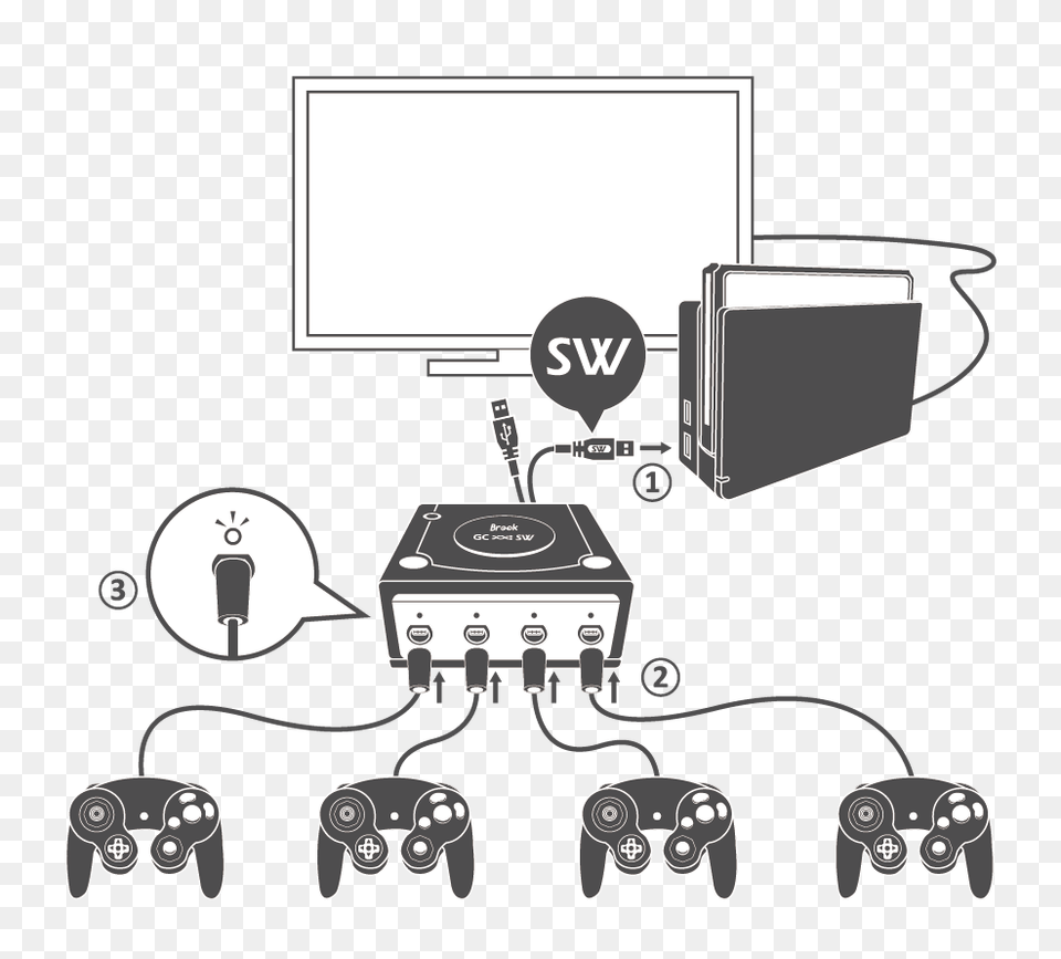 Download Hd Brook Gamecube Switch Gamecube, Electronics, Art, Hardware Png Image