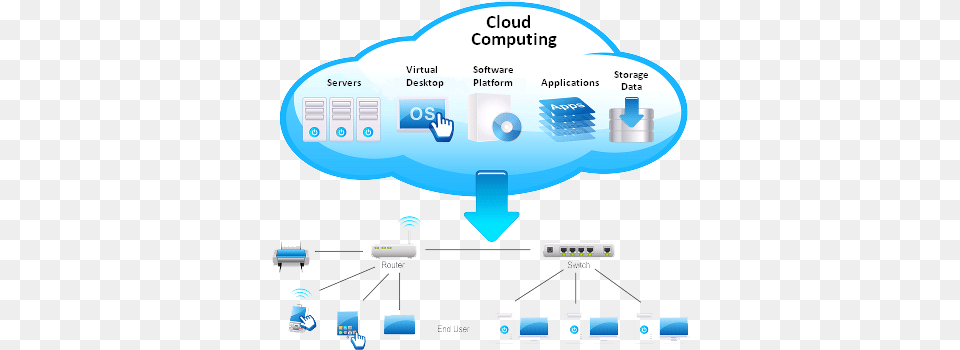 Hd Cloud Computing Data Center In Cloud Computing, Network, Electronics, Hardware, Computer Free Png Download
