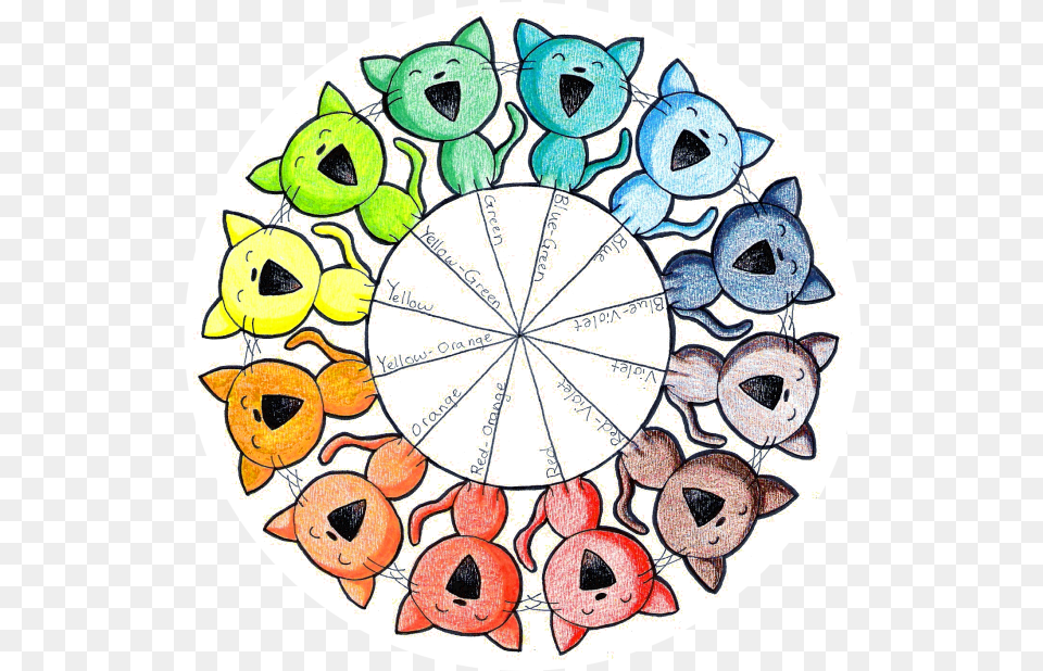 Download Hd Color Wheel Kitties By Paper Flowers Color Artsy Color Wheel Motif, Art, Animal, Bear, Mammal Free Transparent Png