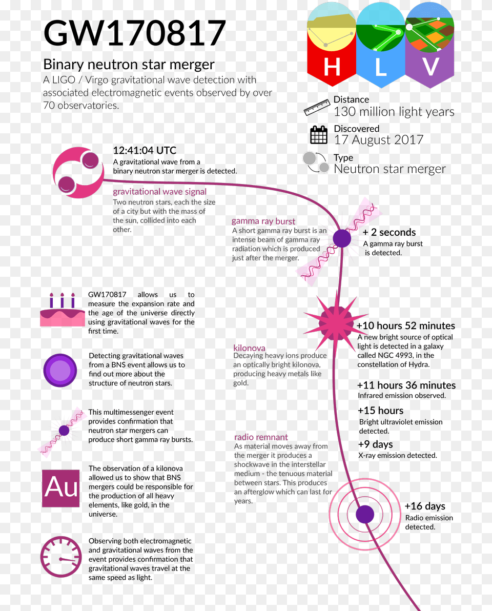 Download Hd Pink Light Beam Gamma Ray Burst Infographic, Art, Graphics Png Image