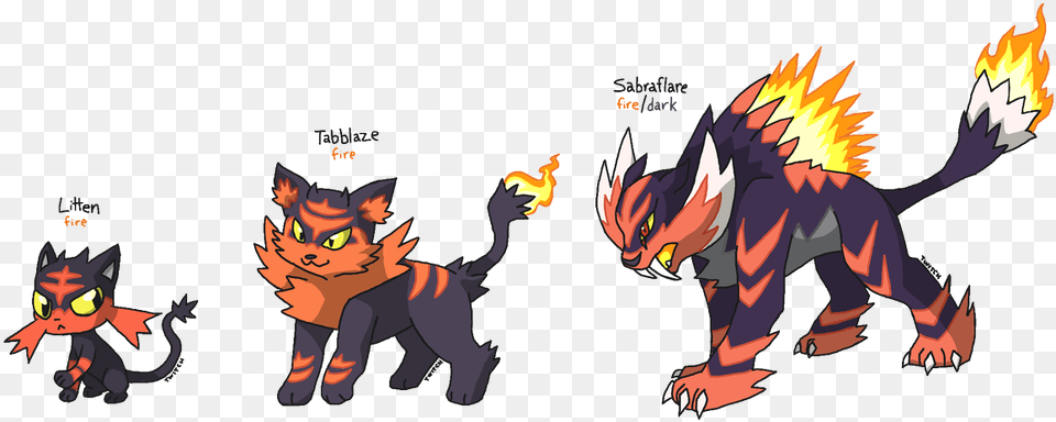 Download Hd Twitch Litten Pokemon Go Evolution, Book, Comics, Publication, Baby Png Image