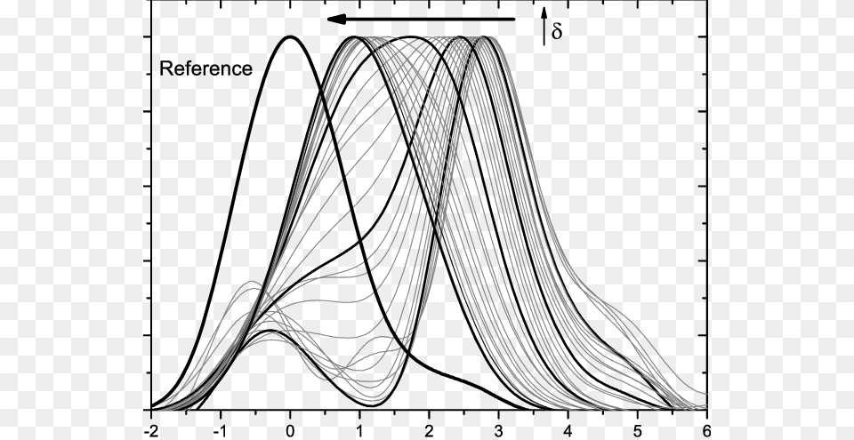 Line Art, Chart, Plot, Measurements Free Png Download