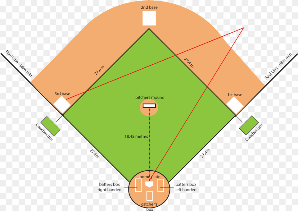 Download Little League Field Dimensions Baseball Field Dimensions Little League, Outdoors Free Png