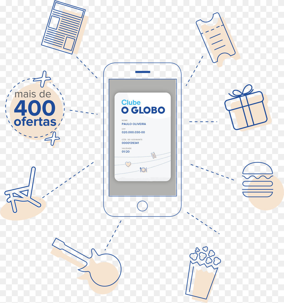 Download O Globo Image With No Diagram, Electronics, Mobile Phone, Phone, Guitar Png