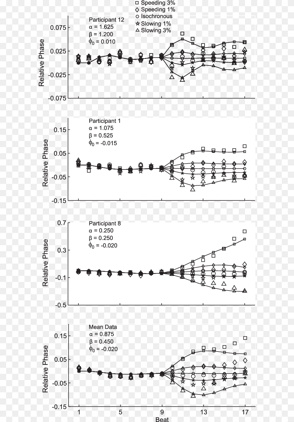 Download Obtained And Predicted Sheet Music, Chart, Plot, Cutlery, Measurements Free Transparent Png