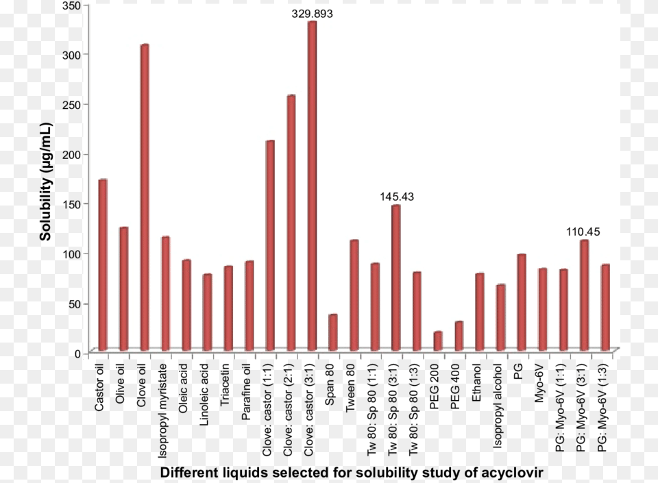 Download Plot, Chart, Bar Chart Png Image