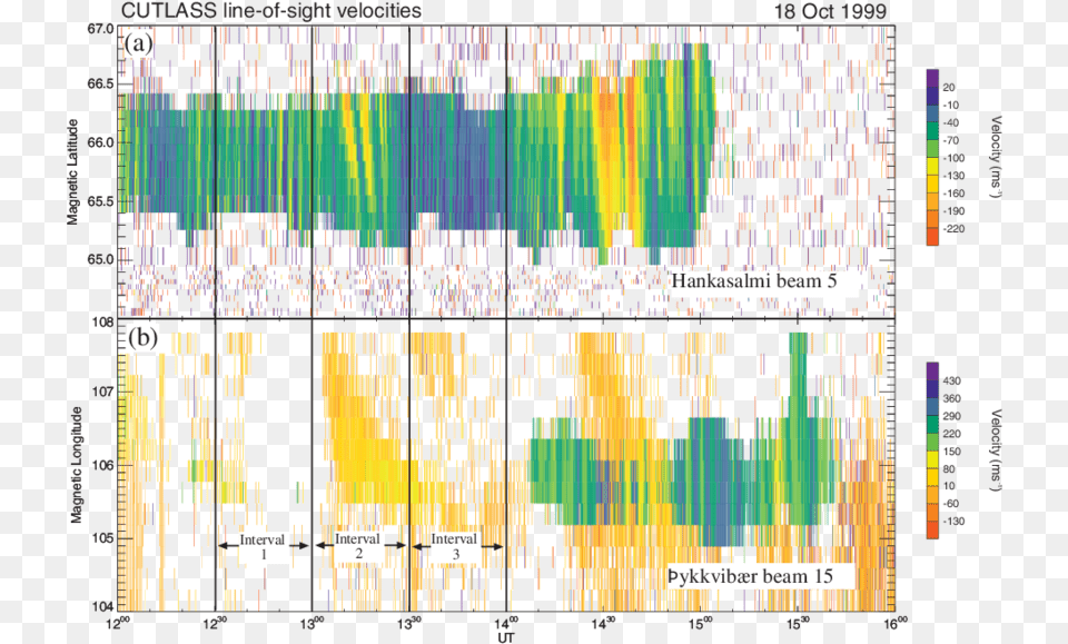 Download Plot, Scoreboard, Chart, Heat Map Free Png