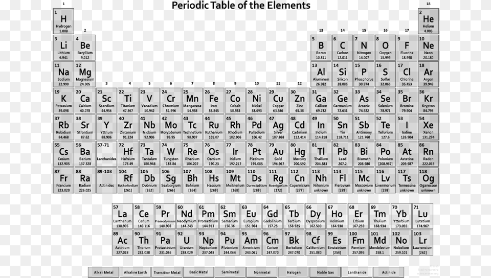 Download Printable Periodic Table Clear Periodic Table Hd, Scoreboard, Text Free Transparent Png