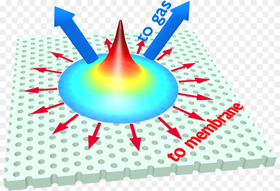Scientists Control The Flow Of Heat And Light In Photonic Crystal, Birthday Cake, Cake, Cream, Dessert Free Png Download