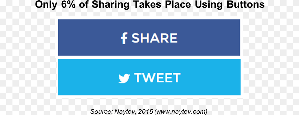 Download Share Buttons Screenshot, Sign, Symbol, Text Free Transparent Png