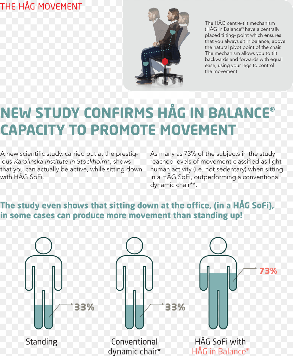 Download The Infographic Shows Chair, Advertisement, Poster, Adult, Male Png