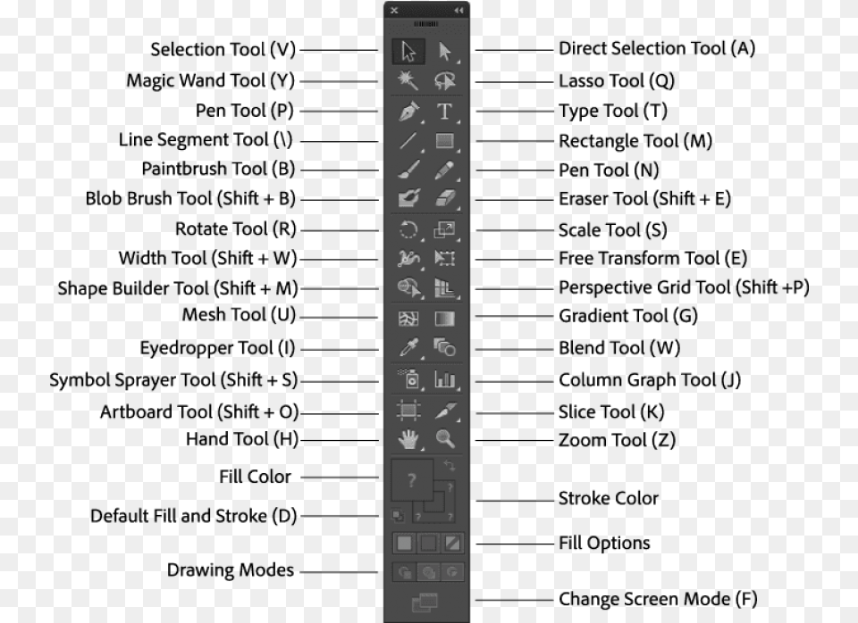 Toolbar In Adobe Illustrator Toolbar In Adobe Illustrator, Electronics, Remote Control, Text Free Png Download