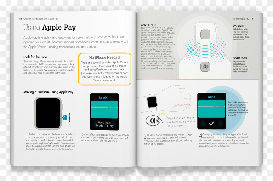 Download Using Apple Pay Smart Device, Advertisement, Poster, Text, Page Free Transparent Png
