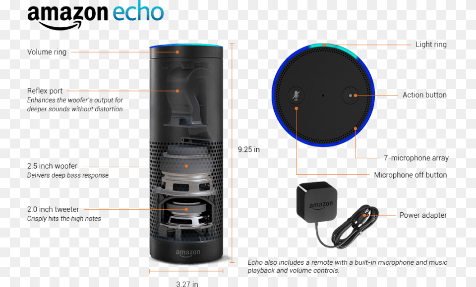 Download Watt Led Tube Light Echo Device, Electronics Free Png