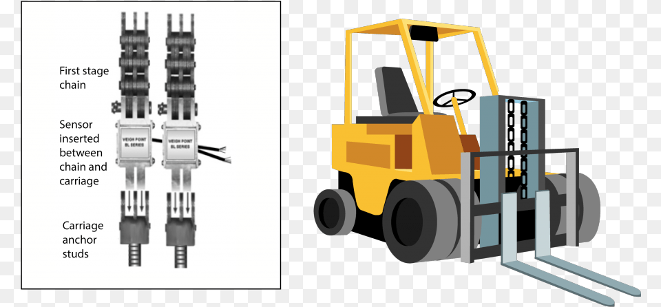 Downloads Forklift, Machine, Bulldozer Free Transparent Png