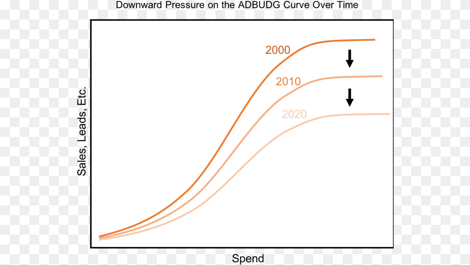 Downward Adbudg Curve Plot, Bow, Weapon, Page, Text Free Png