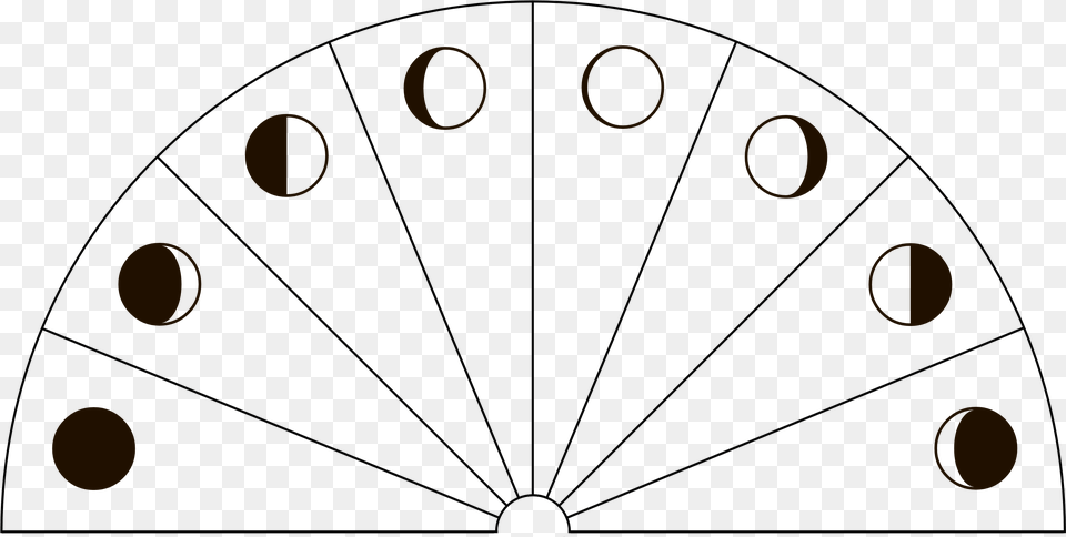 Dowsing Chart Of The Moon Phases Circle, Nature, Night, Outdoors, Machine Free Png