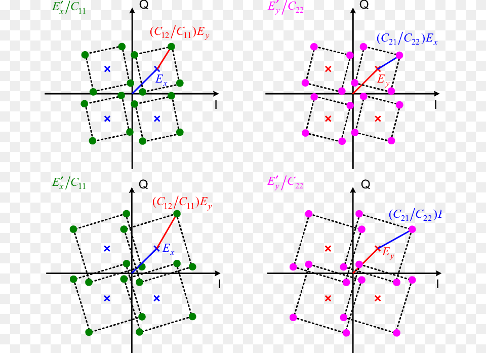 Dqpsk Constellation, Chart, Plot Free Png Download