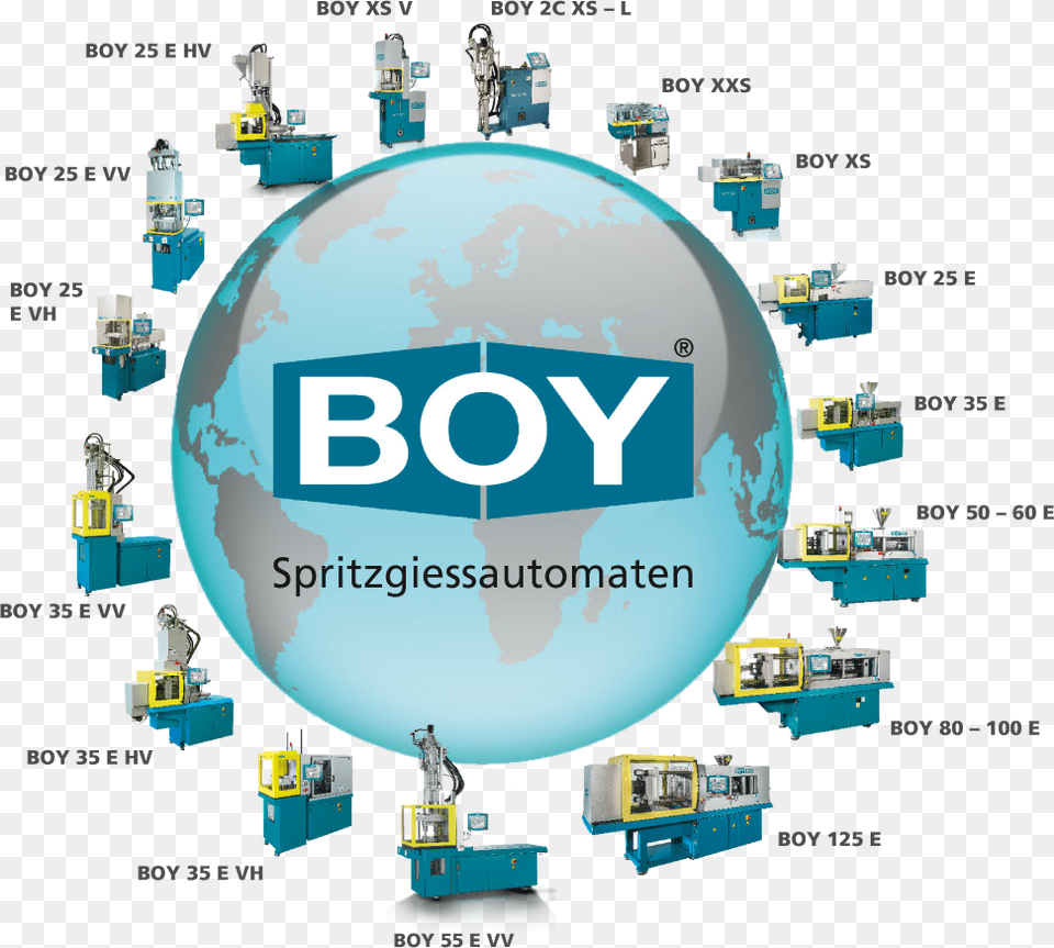 Dr Boy, Sphere, Person Png Image