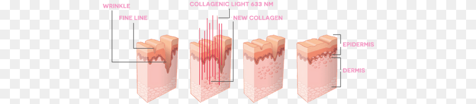Dr Muller Collagenic Light Red Light Therapy Before Free Transparent Png